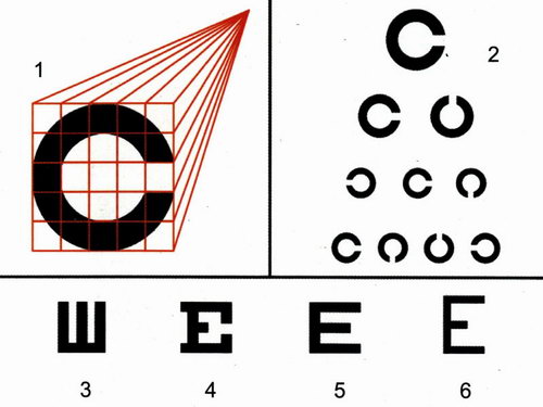 c字视力表下载